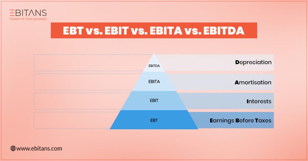 EBTA