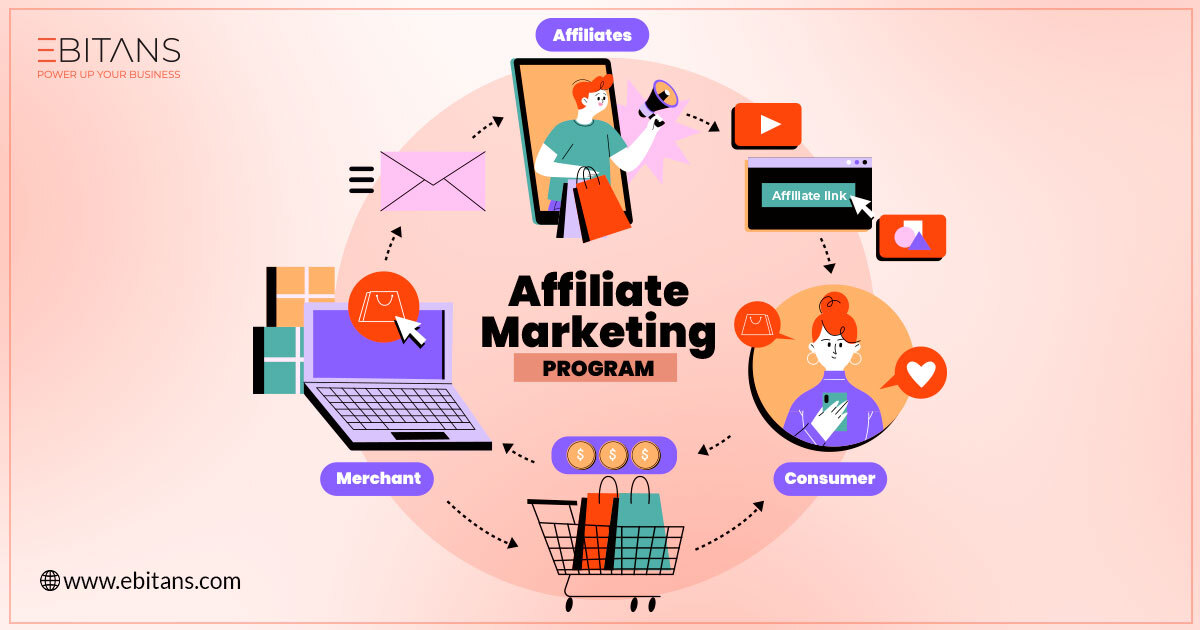 Beginner’s Guide to Affiliate Marketing Programs Worth Your Time in 2024