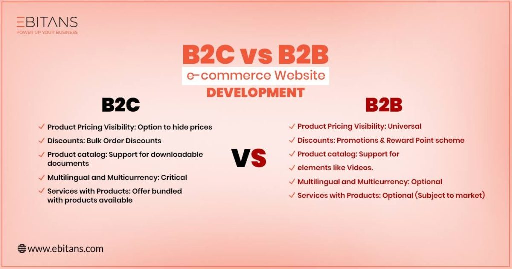 B2C vs B2C ecommerce website development