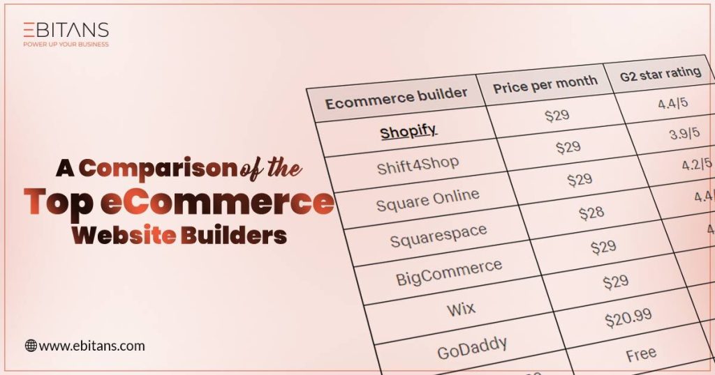 best ecommerce website builder for small business