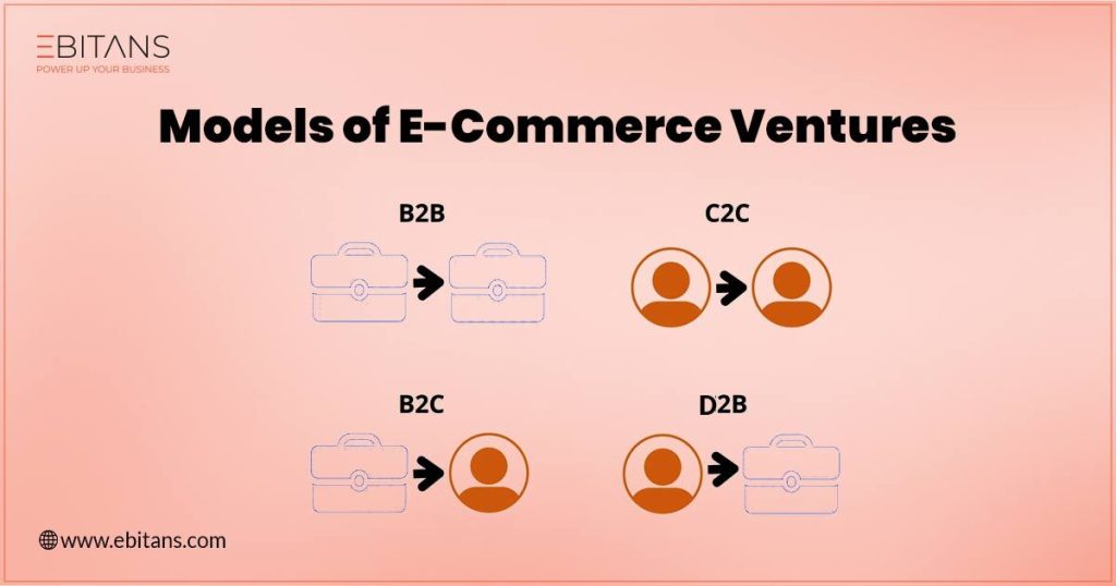 ecommerce business model 